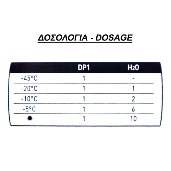 dosage-arexons-screen-wash